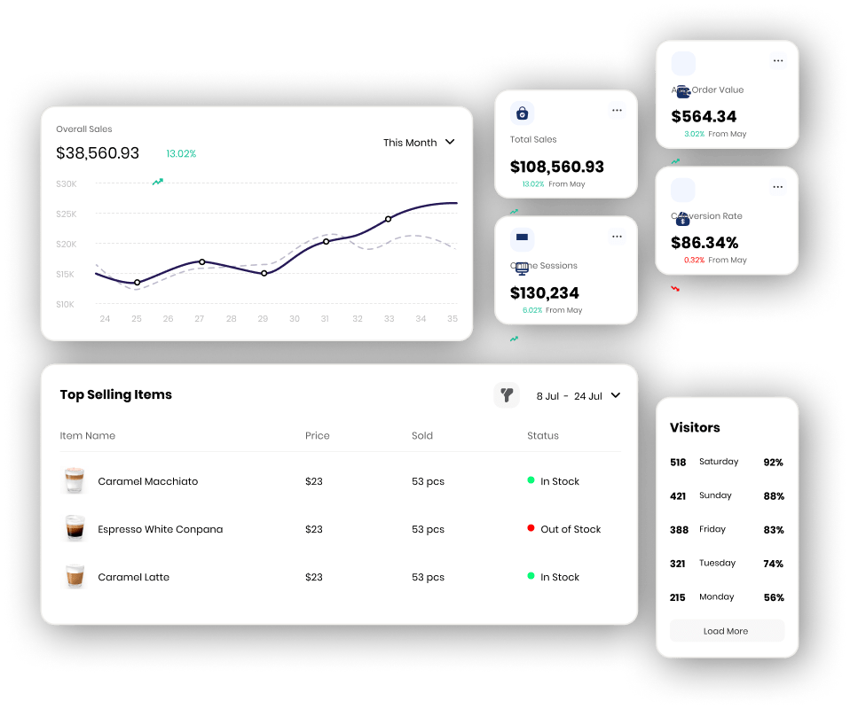 Get an instant overview of each deal
